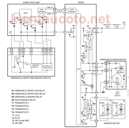 Chế Độ Auto Gạt Nước Mazda 3: Hiểu Rõ Và Sử Dụng Hiệu Quả
