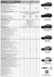 Mazda Cx-5 2018: Chi Tiết 3 Phiên Bản Và Những Điểm Cần Biết