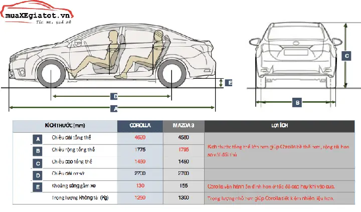 Chiều Dài Xe Mazda 3: Thông Số Kích Thước Chi Tiết Và Ứng Dụng Thực Tế