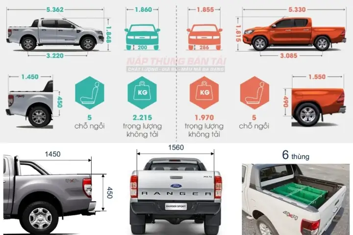 Chiều Dài Xe Bán Tải Mazda: Kích Thước, Thông Số & Lựa Chọn Phù Hợp