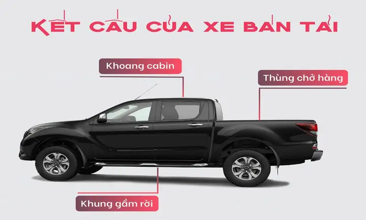 Chiều Dài Xe Bán Tải Mazda: Kích Thước, Thông Số & Lựa Chọn Phù Hợp