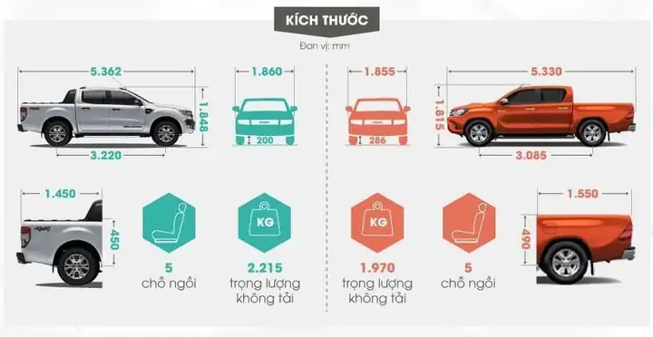Chiều Dài Xe Bán Tải Mazda: Kích Thước, Thông Số & Lựa Chọn Phù Hợp