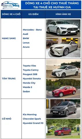 Cho Thuê Xe Mazda 6 Theo Tháng: Hướng Dẫn Chi Tiết Và Lưu Ý Quan Trọng