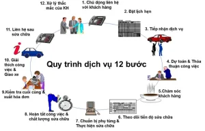 Hướng Dẫn Chi Tiết Cách Liên Hệ Mazda Việt Nam Qua Mọi Kênh