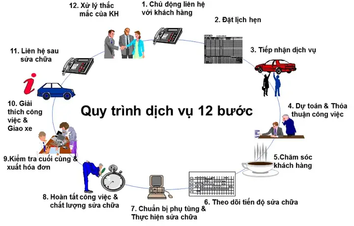 Hướng Dẫn Chi Tiết Cách Liên Hệ Mazda Việt Nam Qua Mọi Kênh