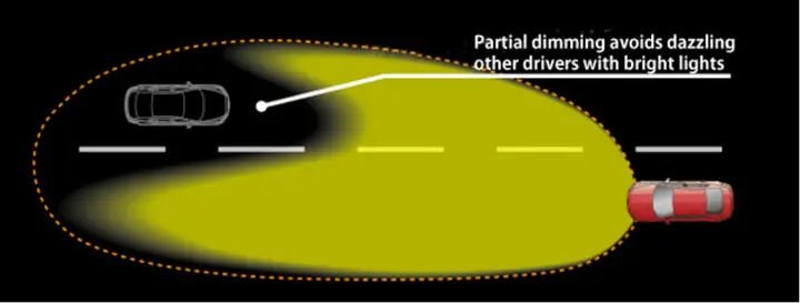 Công Nghệ An Toàn Chủ Động Mazda: Bảo Vệ Bạn Trên Mọi Chặng Đường