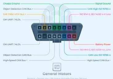 Hướng Dẫn Xác Định Vị Trí Cổng Obd Ii Trên Mazda 3 Hướng Dẫn Xác Định Vị Trí Cổng Obd Ii Trên Mazda 3