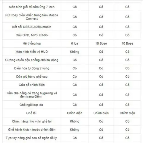 Đánh Giá Bản Đồ Mazda Cx-5 2018: Nâng Cấp Trải Nghiệm Lái Xe Thông Minh