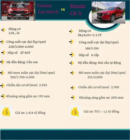 So Sánh Xe Vinfast Và Mazda: Đâu Là Lựa Chọn Tối Ưu Cho Người Việt?