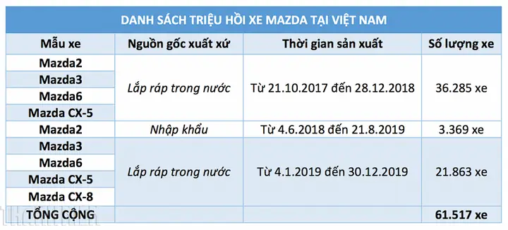 So Sánh Bảng Giá Xe Mazda 2026 Cho Người Mua Thông Minh So Sánh Bảng Giá Xe Mazda 2026 Cho Người Mua Thông Minh
