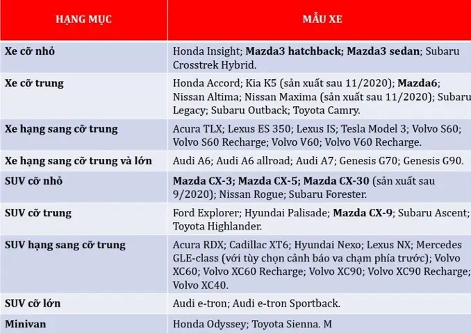 So Sánh Bảng Giá Xe Mazda 2026 Cho Người Mua Thông Minh So Sánh Bảng Giá Xe Mazda 2026 Cho Người Mua Thông Minh