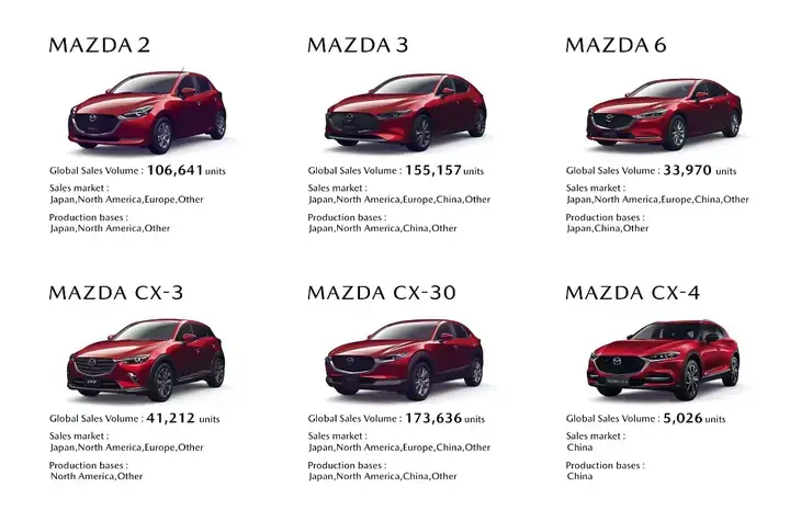 So Sánh Bảng Giá Xe Mazda 2026 Cho Người Mua Thông Minh So Sánh Bảng Giá Xe Mazda 2026 Cho Người Mua Thông Minh