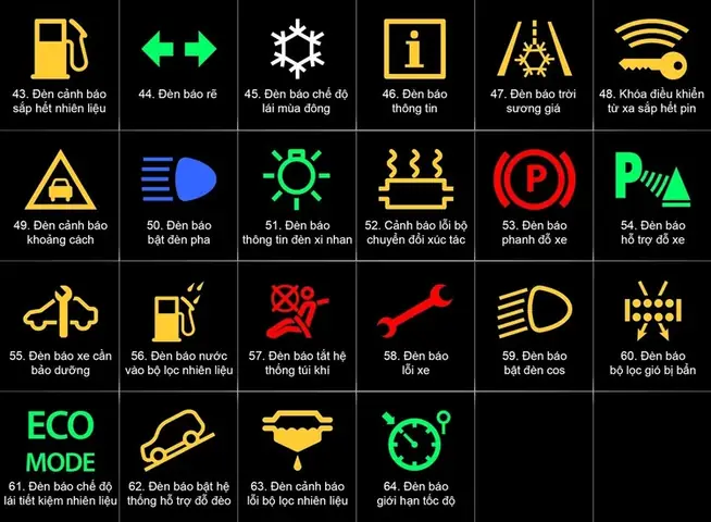 Đèn Cảnh Báo Lỗi Mazda 6: Hiểu Rõ Ý Nghĩa Và Cách Xử Lý