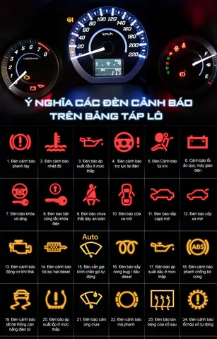 Đèn Cảnh Báo Trên Xe Mazda Cx-5: Ý Nghĩa, Nguyên Nhân & Cách Xử Lý