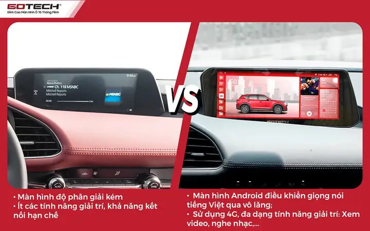 Các Định Dạng File Video Tương Thích Với Mazda 3: Hướng Dẫn Chi Tiết
