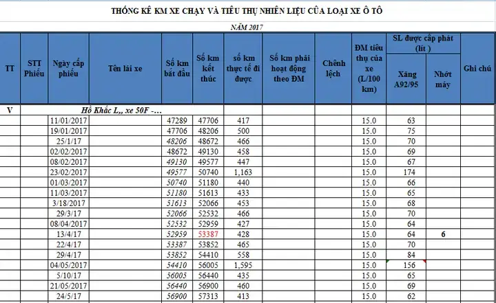 Định Mức Xăng Xe Mazda: Thông Tin Chi Tiết Và Cách Tiết Kiệm Nhiên Liệu Hiệu Quả