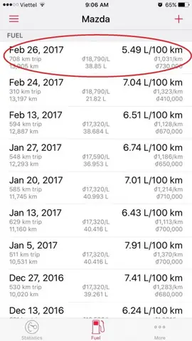 Định Mức Xăng Xe Mazda: Thông Tin Chi Tiết Và Cách Tiết Kiệm Nhiên Liệu Hiệu Quả