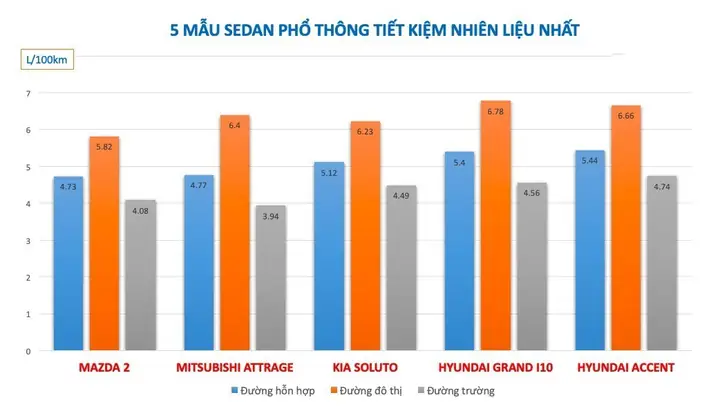 Định Mức Xăng Xe Mazda: Thông Tin Chi Tiết Và Cách Tiết Kiệm Nhiên Liệu Hiệu Quả