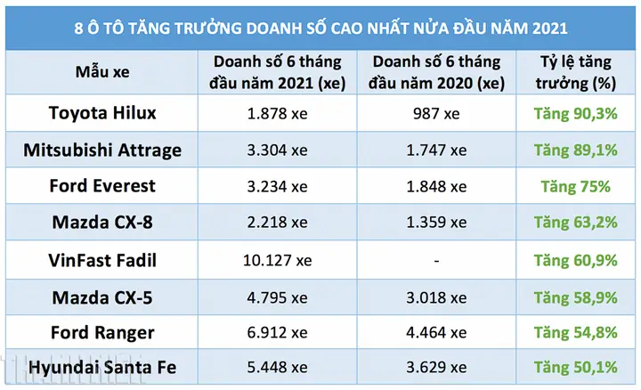 Doanh Số Mazda 2: Phân Tích Chi Tiết Và Xu Hướng Thị Trường