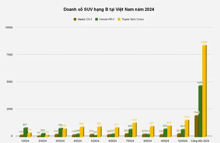 So Sánh Doanh Số Sedan Cỡ C 2026: Mazda3 Dẫn Đầu Thị Trường