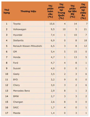 Doanh Số Mazda Toàn Cầu: Phân Tích Chi Tiết Và Xu Hướng Phát Triển