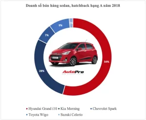 Doanh Thu Xe Mazda 2018: Những Con Số Ẩn Sau Thành Công Và Bài Học Cho Thị Trường Ô Tô Việt