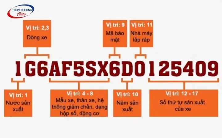 Cách Tra Cứu Và Giải Mã Số Vin Ô Tô Cho Người Mới