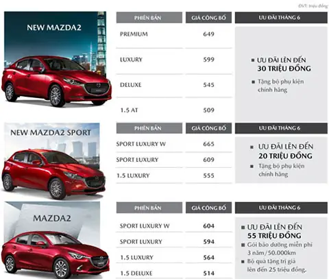 Đối Thủ Của Mazda 2: Cuộc So Tay Nảy Lửa Trên Thị Trường Xe Hatchback