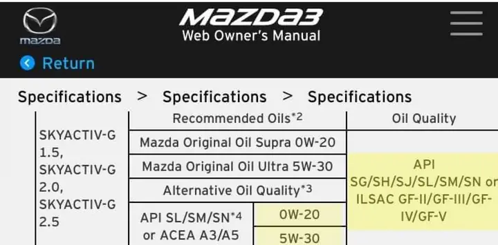 Dung Tích Nhớt Mazda 3 1.5: Thông Số Chi Tiết Và Lưu Ý Quan Trọng