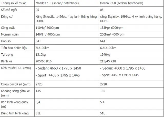 Dung Tích Bình Xăng Mazda 3 2026: Thông Tin Chi Tiết Cho Người Lái Xe