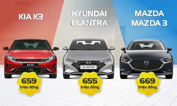 Elantra 2.0 At Hay Mazda 3: Lựa Chọn Nào Phù Hợp Cho Người Việt?