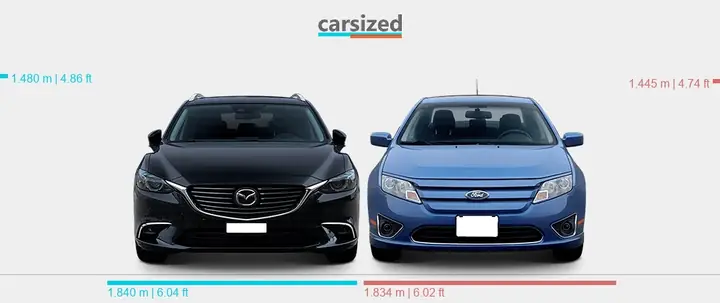 Ford Fusion Vs Mazda 6: Đâu Là Lựa Chọn Tốt Nhất Cho Bạn?