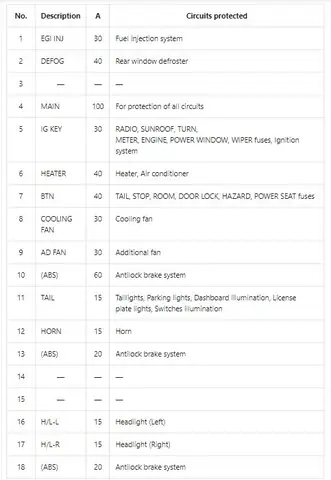 Sơ Đồ Cầu Chì Xe Mazda 626 Đời 2001: Hướng Dẫn Chi Tiết & Vị Trí Các Cầu Chì Quan Trọng