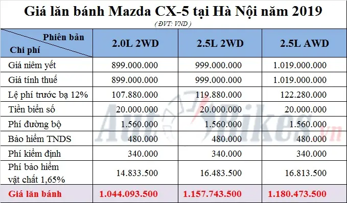 Giá Thay Lăn Bánh Xe Mazda: Tổng Chi Phí & Mẹo Tiết Kiệm Cho Chủ Xe Thông Thái