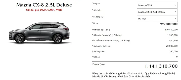 Giá Lăn Bánh Mazda Cx-8: Chi Phí Sở Hữu Chi Tiết & Tư Vấn Chọn Xe