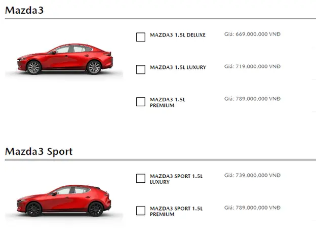 Giá Mazda 3 Hatchback Tại Việt Nam: Cập Nhật Mới Nhất Và Những Điều Cần Biết