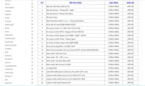 Giá Phụ Tùng Mazda Cx-5 2017: Hướng Dẫn Chi Tiết & Lựa Chọn Thông Minh