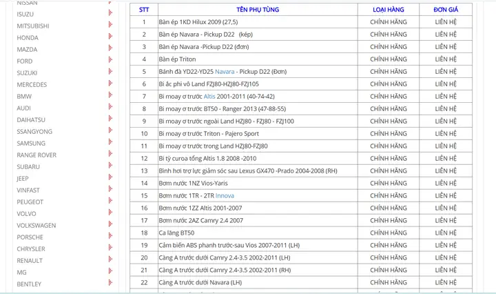Giá Phụ Tùng Mazda Cx-5 2017: Hướng Dẫn Chi Tiết & Lựa Chọn Thông Minh