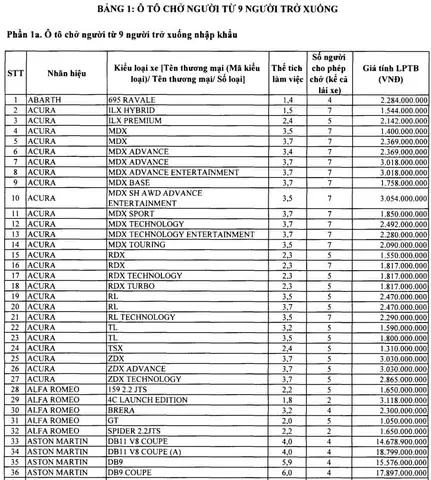 Giá Tính Thuế Trước Bạ Xe Mazda 3: Cập Nhật Mới Nhất & Hướng Dẫn Chi Tiết