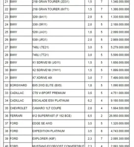 Giá Tính Thuế Trước Bạ Xe Mazda 3: Cập Nhật Mới Nhất & Hướng Dẫn Chi Tiết