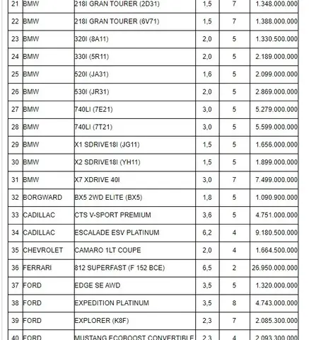 Giá Tính Thuế Trước Bạ Xe Mazda 3: Cập Nhật Mới Nhất & Hướng Dẫn Chi Tiết