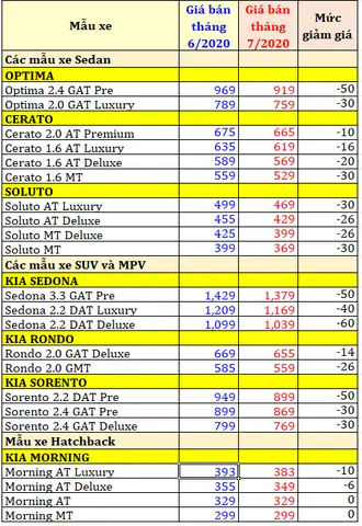 So Sánh Bảng Giá Xe Mazda 2026 Cho Người Mua Thông Minh