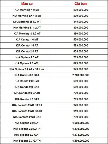 So Sánh Bảng Giá Xe Mazda 2026 Cho Người Mua Thông Minh