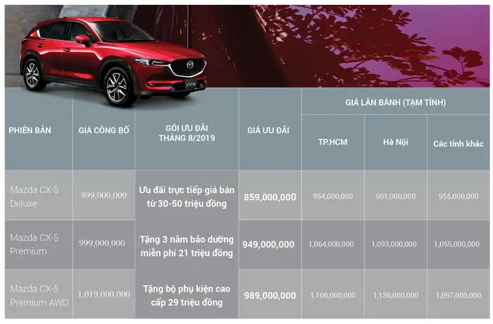 Giá Xe Mazda Cx-5 Tháng 8 Năm 2019: Khám Phá Các Phiên Bản Và Ước Tính Chi Phí
