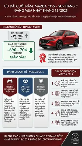 Xe Mazda Giảm Giá Sau Khi Mua: Hiểu Rõ Để Không Bị Hớ