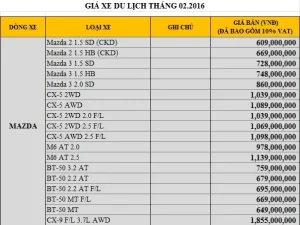 Giá Xe Mazda Tháng 10 Năm 2016: Thông Tin Chi Tiết & Lưu Ý Quan Trọng