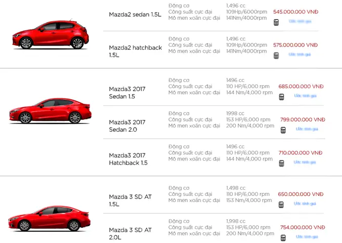 Giá Xe Mazda Tháng 8/2017: Thông Tin Cập Nhật & Phân Tích Chi Tiết