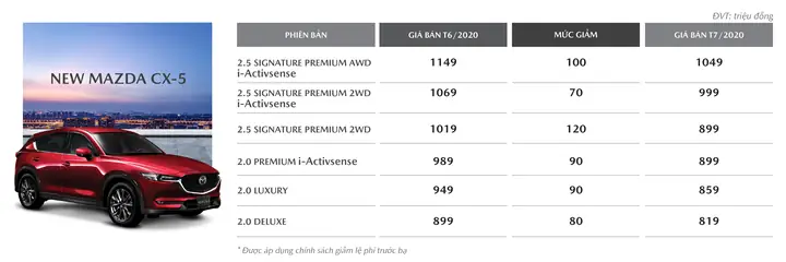 Giá Xem Mazda: Top 5 Dòng Xe Đáng Mua Nhất 2026 & Đánh Giá Chi Tiết