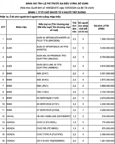 Giá Tính Thuế Mazda 2: Hướng Dẫn Chi Tiết & Các Yếu Tố Ảnh Hưởng