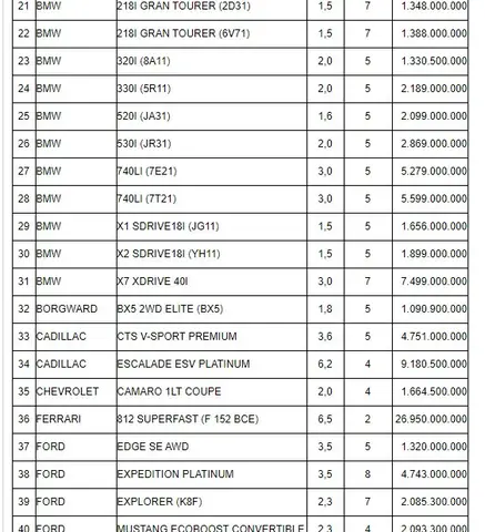Giá Tính Thuế Mazda 2: Hướng Dẫn Chi Tiết & Các Yếu Tố Ảnh Hưởng